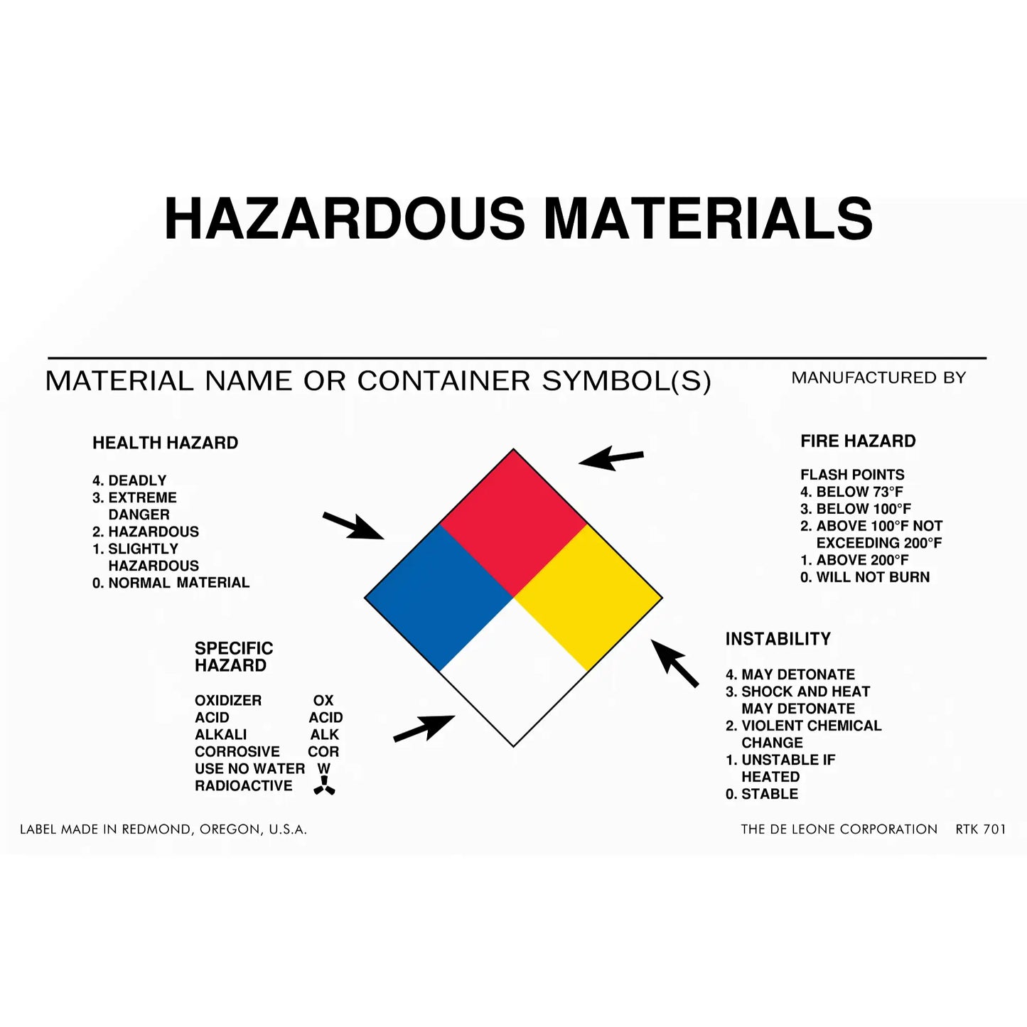 NFPA 704 hazardous materials diamond warning symbol with red, yellow, and white sections.