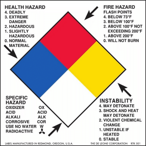 RTK203 HEALTH HAZARD - FIRE HAZARD - SPECIFIC HAZARD - INSTABILITY